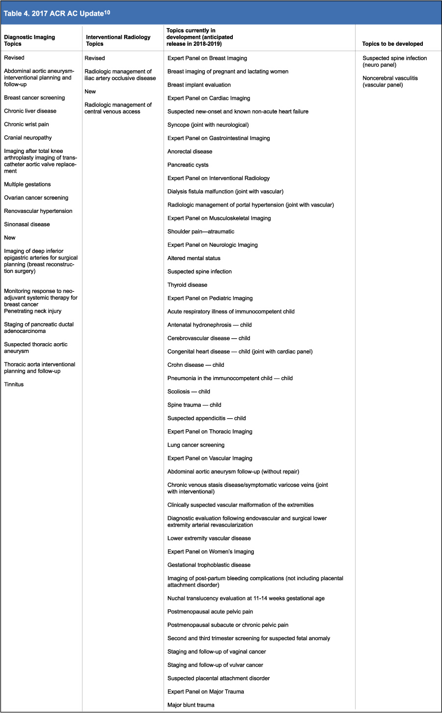 Rad Tech CE, ASRT, ARRT® CE, Category A Credits Radiology Continuing