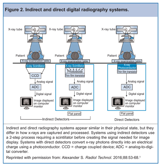 Rad Tech CE, ASRT, ARRT® CE, Category A Credits | Radiology Continuing ... image.