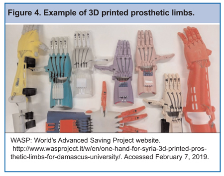 3D Printing And Its Applications In Orthopedics  - Her Specific Area Of Expertise Is The 3D Printing And Additive.